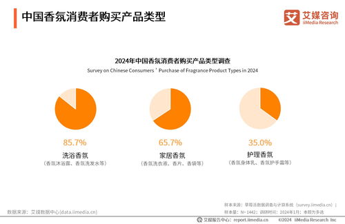 香韻迭起，價(jià)值掘金 2024-2025年全球及中國(guó)香料香精行業(yè)大數(shù)據(jù)與投資全景洞察