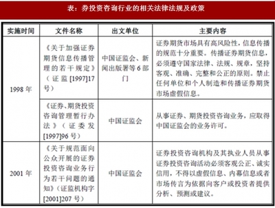 2018年中國證券投資咨詢行業監管體制、主要法律法規及政策解析