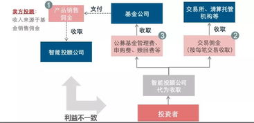 不懂怎么買基金？投資顧問來幫你 企業管理視角下的明智選擇