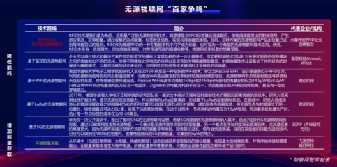 不可錯過！2022年物聯(lián)網(wǎng)通信技術的六大風向