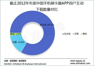拉卡拉手機刷卡器音頻通訊技術原理初步分析