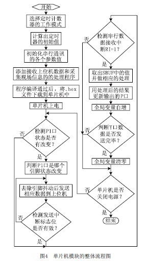 面向虛擬PLC的硬件通訊系統開發與通信技術實現